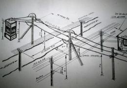 Design parameters of overhead power lines