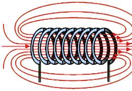 Fazendo um solenóide (mecanismo alternativo eletromagnético)