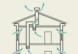 Kako napraviti ventilaciju svježeg zraka u privatnoj kući vlastitim rukama: princip rada, dizajn i ugradnja
