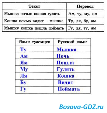 Am перевод на русский. Даны предложения на русском в правом столбце. Перевод слова перевод.