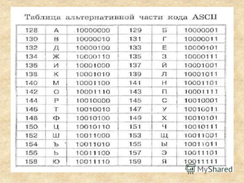 Решение кодов информатика. Кодовая таблица. Кодовая таблица букв. Таблица кодов русских символов. Кодовые таблицы Информатика.