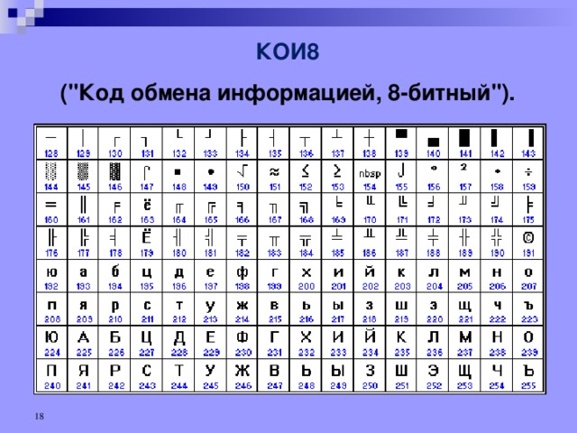 Unicode сколько бит на символ. Кодировка koi8-r таблица. Таблица символов MS dos. Кодировка кои-8. Кодировочная таблица кои-8.