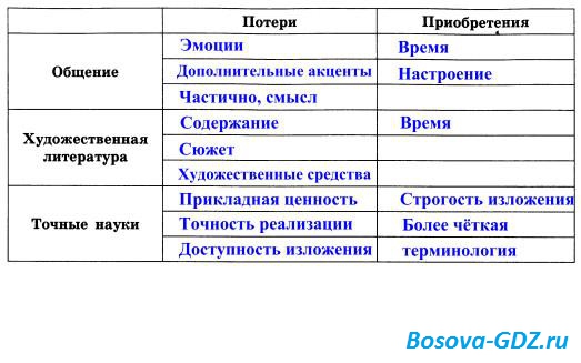 Приобрел или преобрел