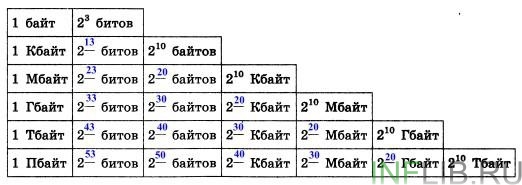 Два в 32 степени